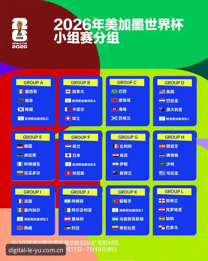 乐鱼安全吗功能详解 U17世界杯抽签结果揭晓,中国男女足分组形势详解